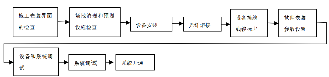 尊龙凯时人生就是博·Z6(中国)官方网站