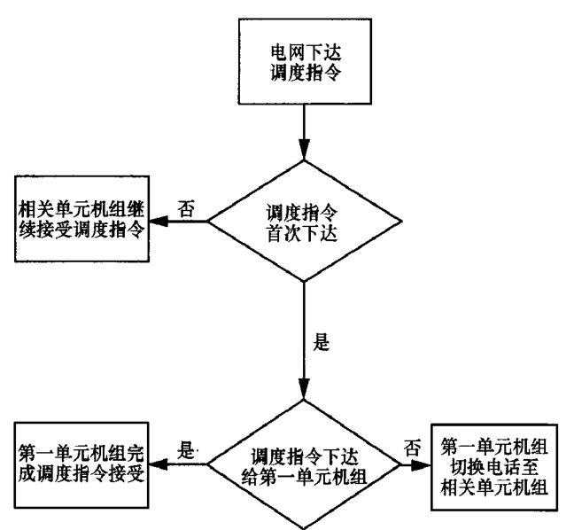 尊龙凯时人生就是博·Z6(中国)官方网站