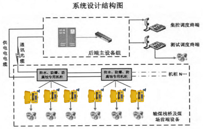 尊龙凯时人生就是博·Z6(中国)官方网站